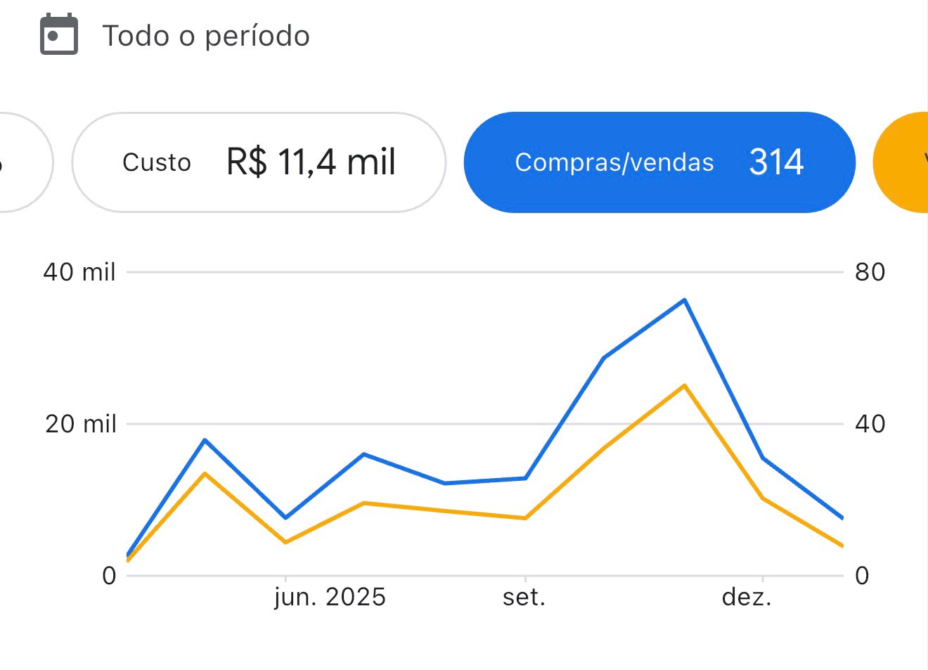 314 vendas