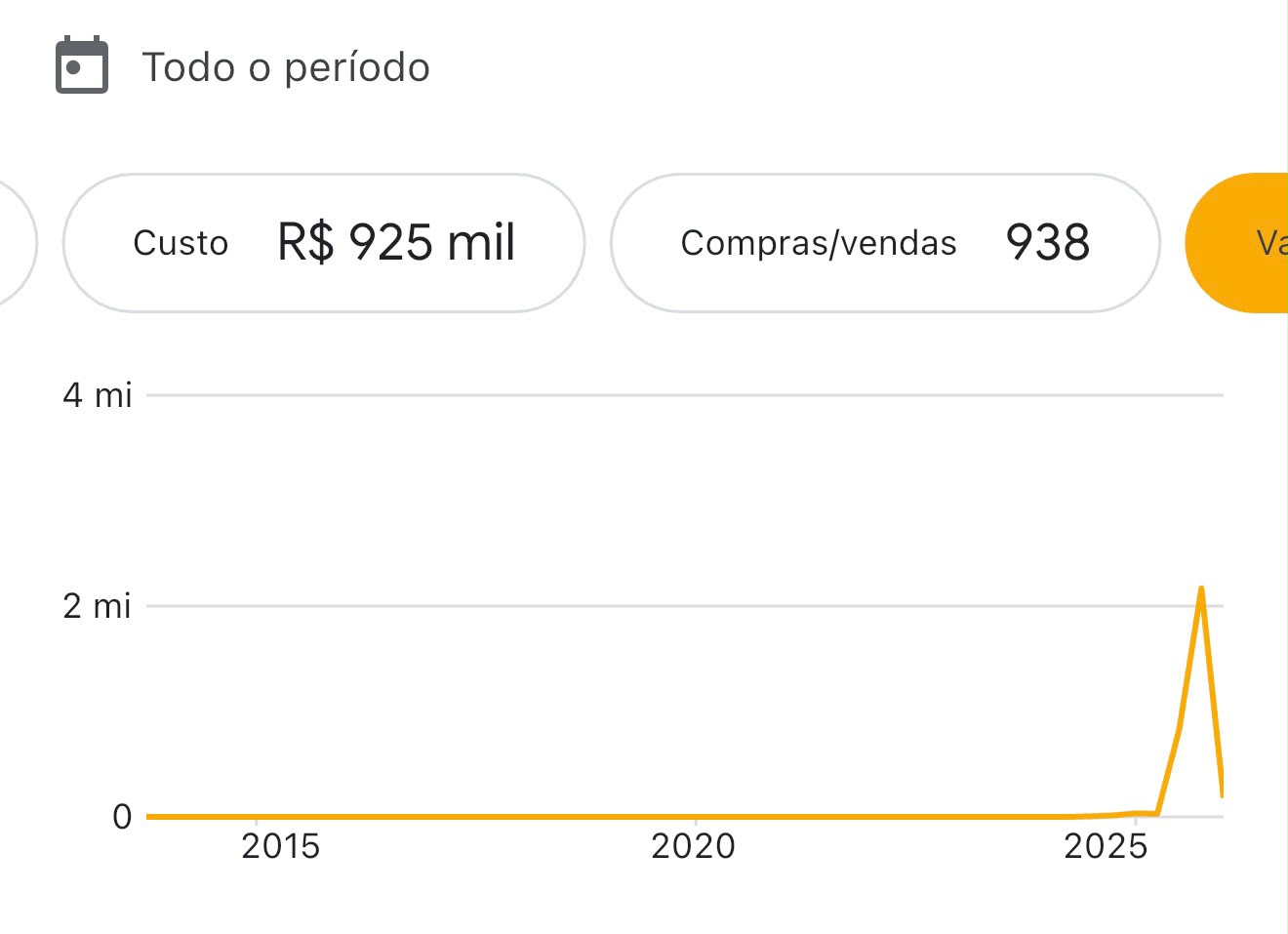 R$ 925 mil investidos